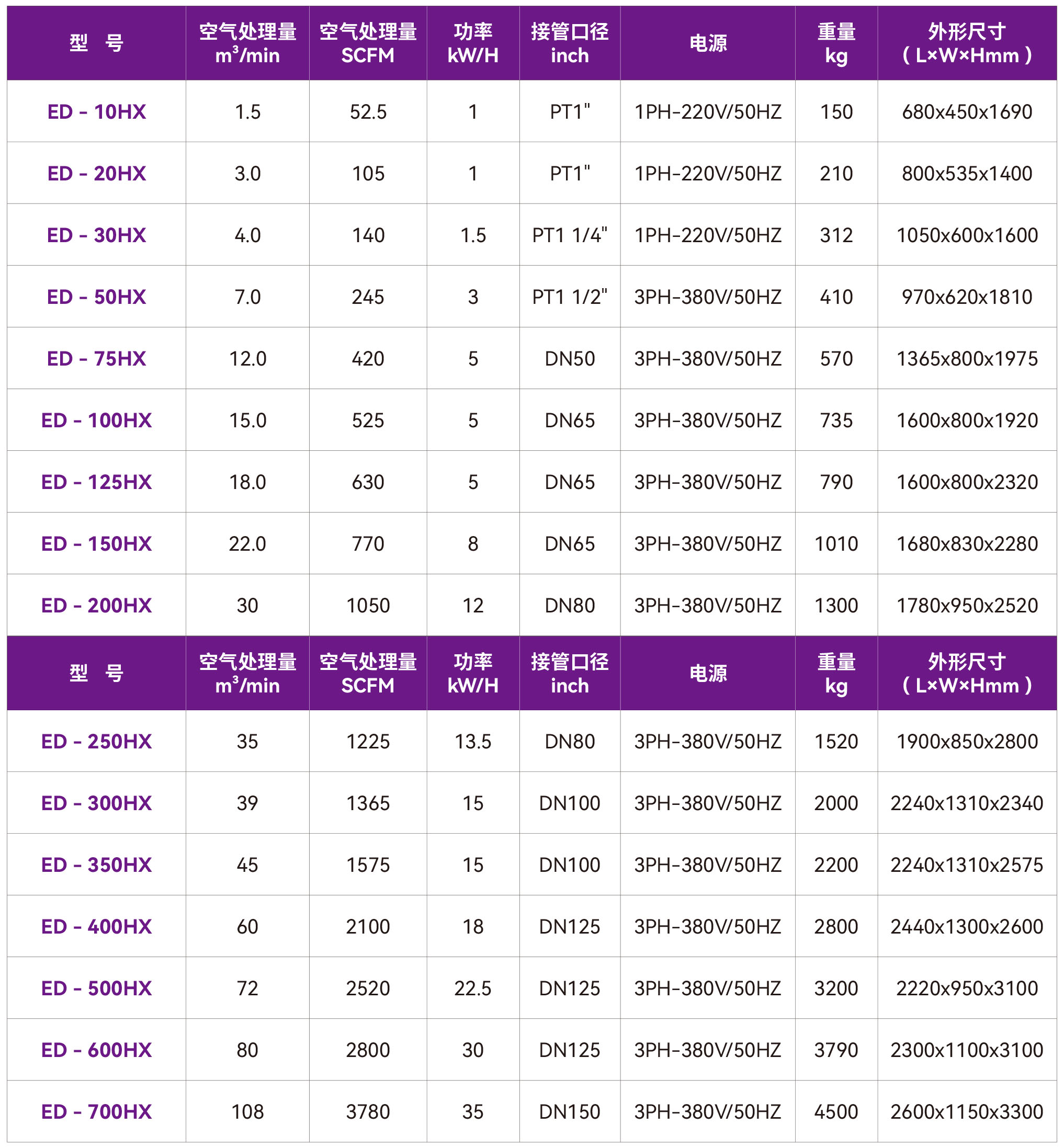 18-ED-HX微热吸附式干燥机.jpg